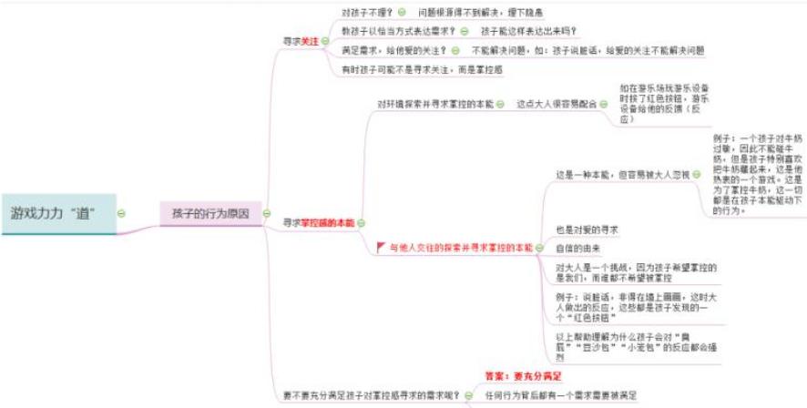思维导图多大适合孩子学,有必要让孩子学思维导图吗