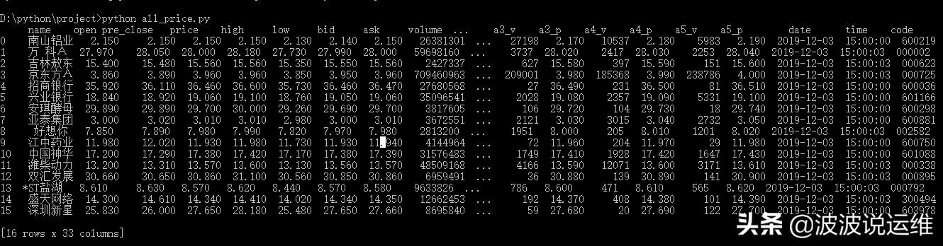 基于tushare的股票数据分析,tushare能获得实时行情数据吗
