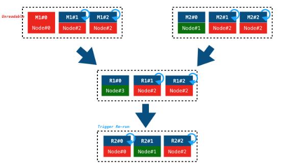 阿里大数据分析方向,阿里巴巴大数据分析心得