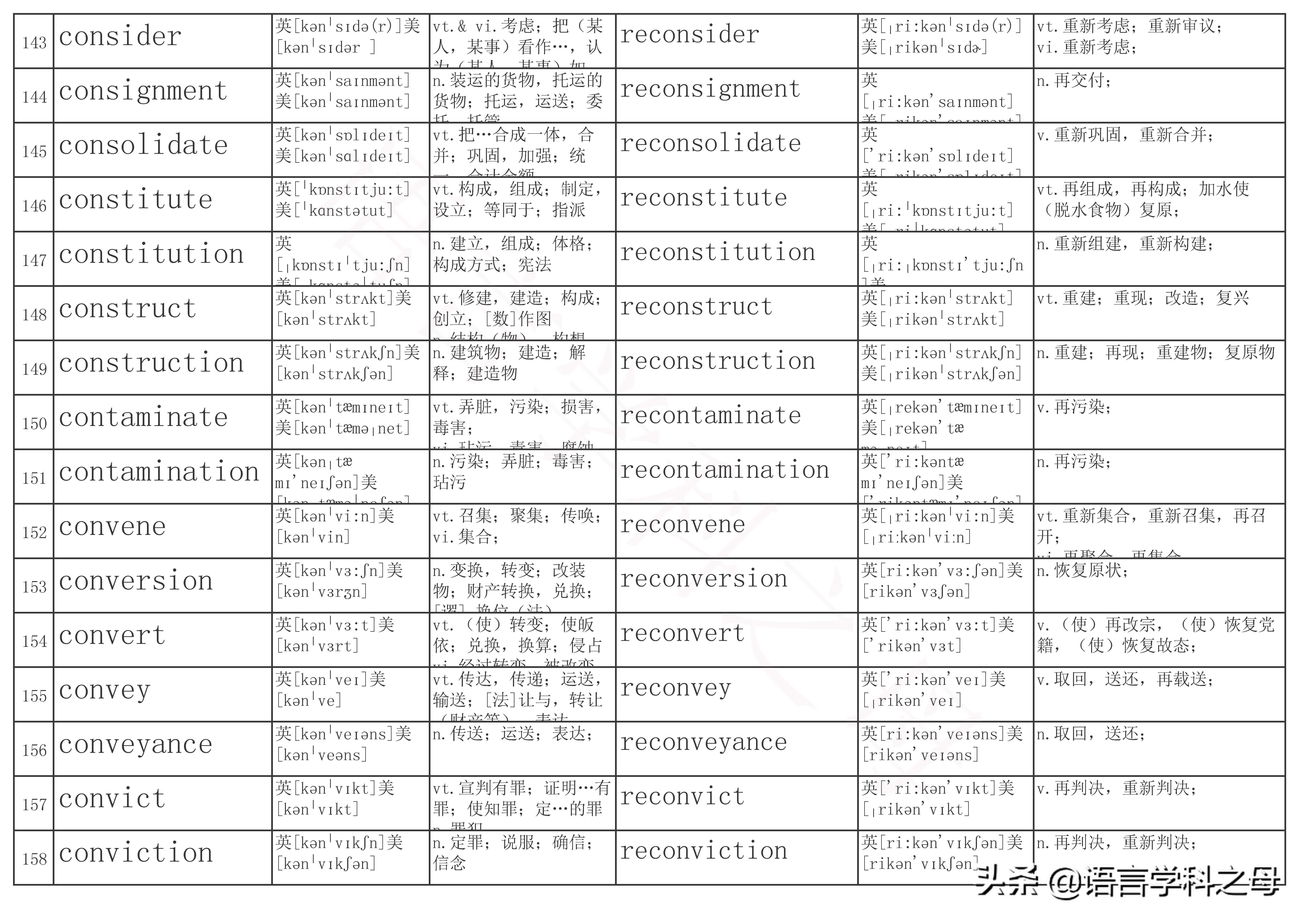 re单词前缀,re前缀重复意义的单词总结