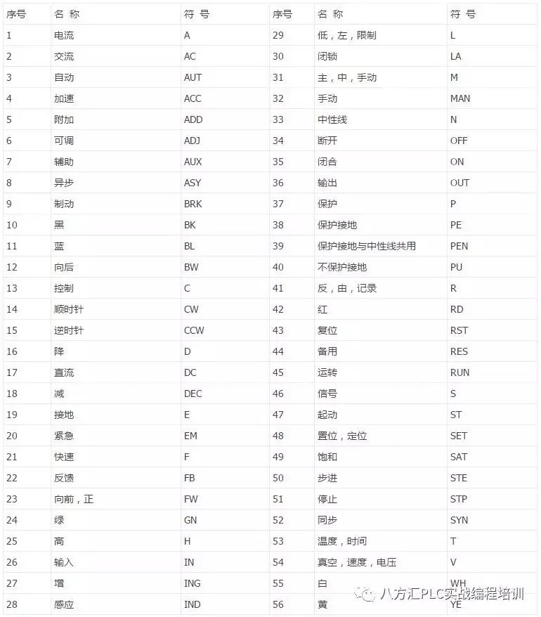 电路元器件符号大全及作用,电气各种元器件符号