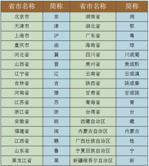 广东简称粤跟什么历史有关,广东为什么简称为粤怎么读
