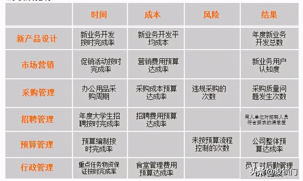 bsc平衡计分卡的部门考核指标,bsc平衡计分卡与物业管理