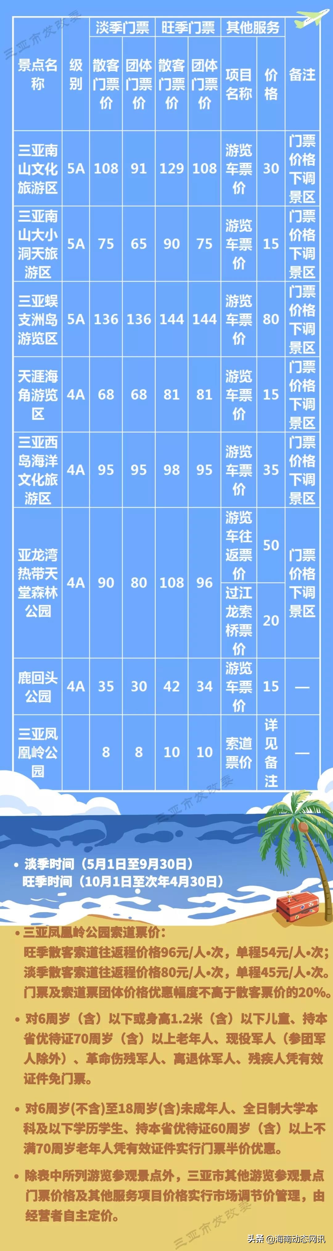 海南:三亚2019年最新涉旅价格出炉需要请收藏