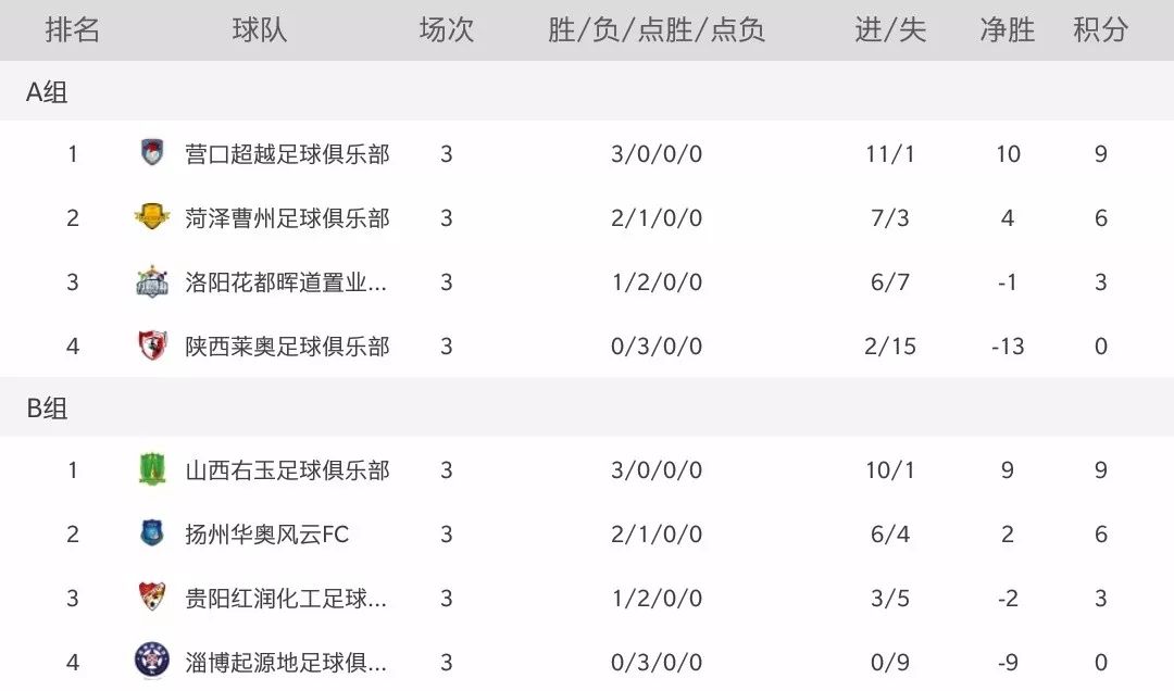 前瞻重返未来,前瞻回放重返未来