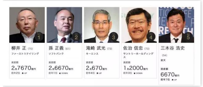 再现曾经的优衣库,你以为的优衣库