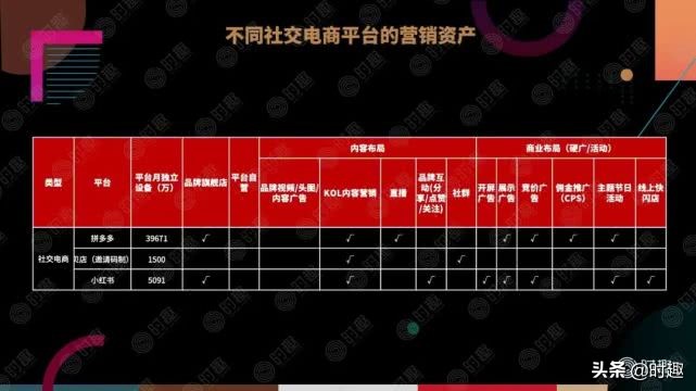 电商营销案例100例分析,一文读懂电商产品架构