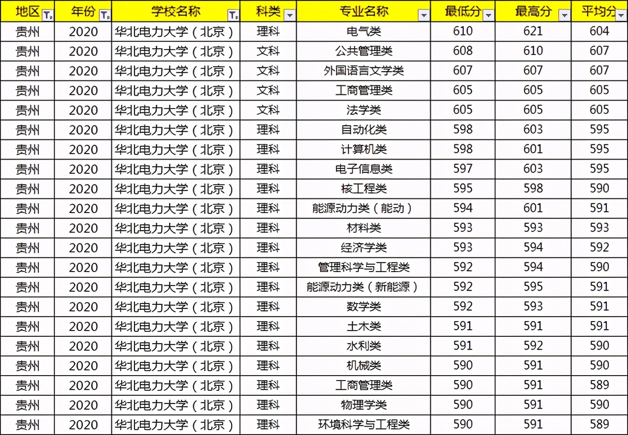 考上就等于铁饭碗的大学,考上国家电网大学有什么用