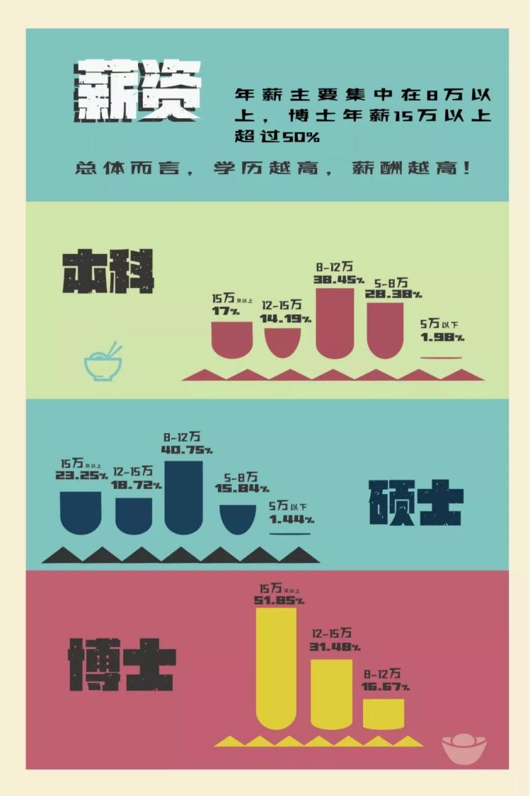 重磅发布！四川大学2019届本科毕业生：29个专业就业率100%！