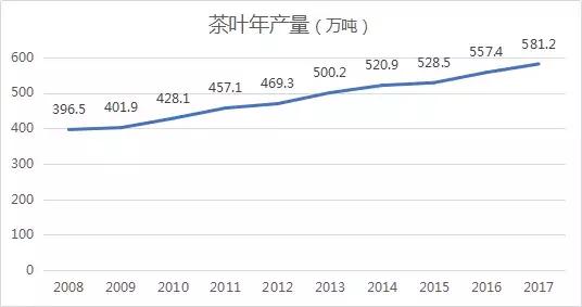 中国茶产业如何全球化 (中国茶企如何实现国际化)