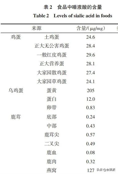 燕窝没用为什么还这么多人买,燕窝到底有没有用啊