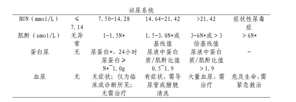 儿童横纹肌样肿瘤,儿童横纹肌肉瘤超过10cm
