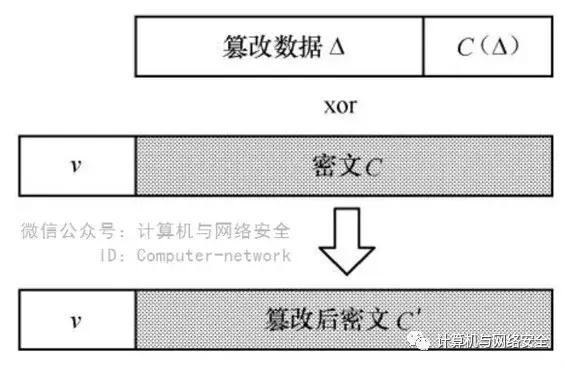 无线局域网安全性低是什么意思,无线局域网安全性选哪个类型