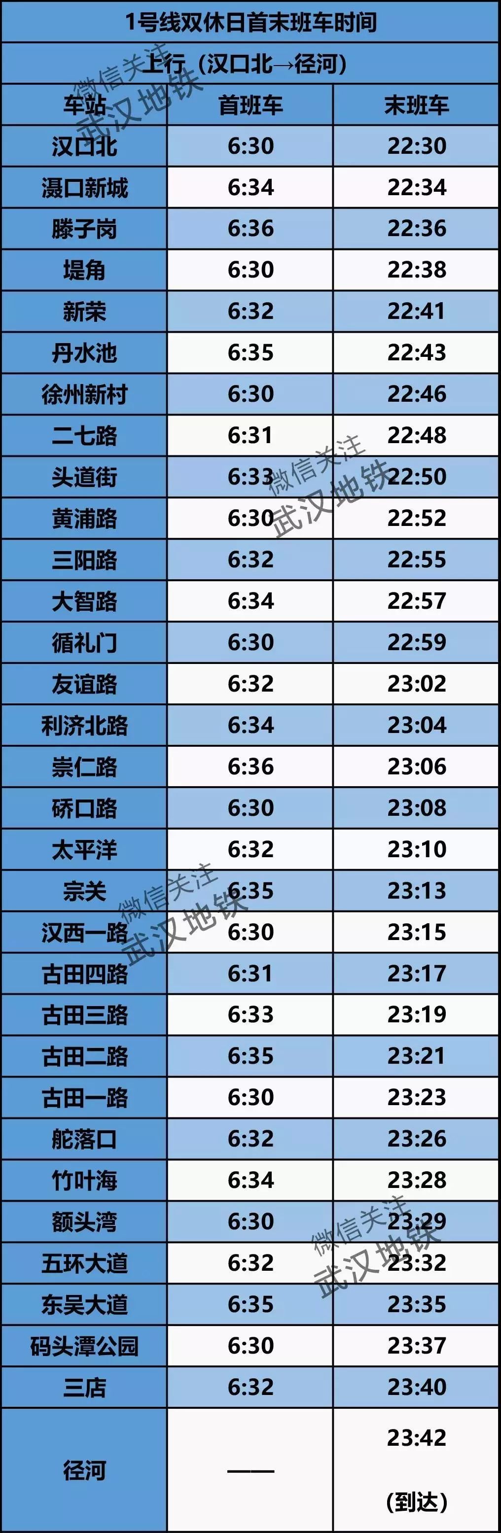武汉地铁7号线末班车,武汉地铁首末班车时间表