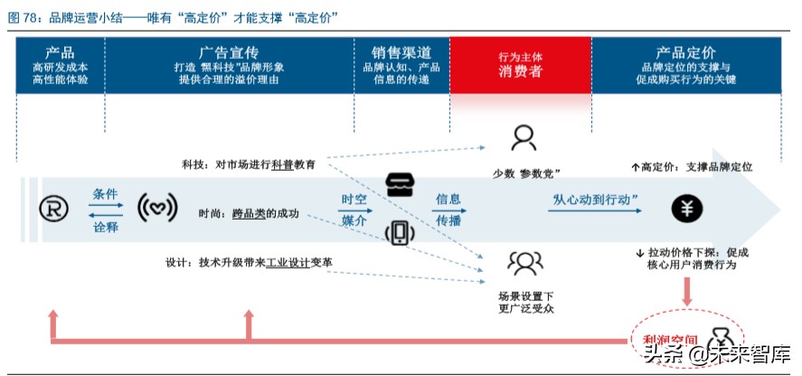 戴森家电发展方向,家电行业龙头企业有哪些