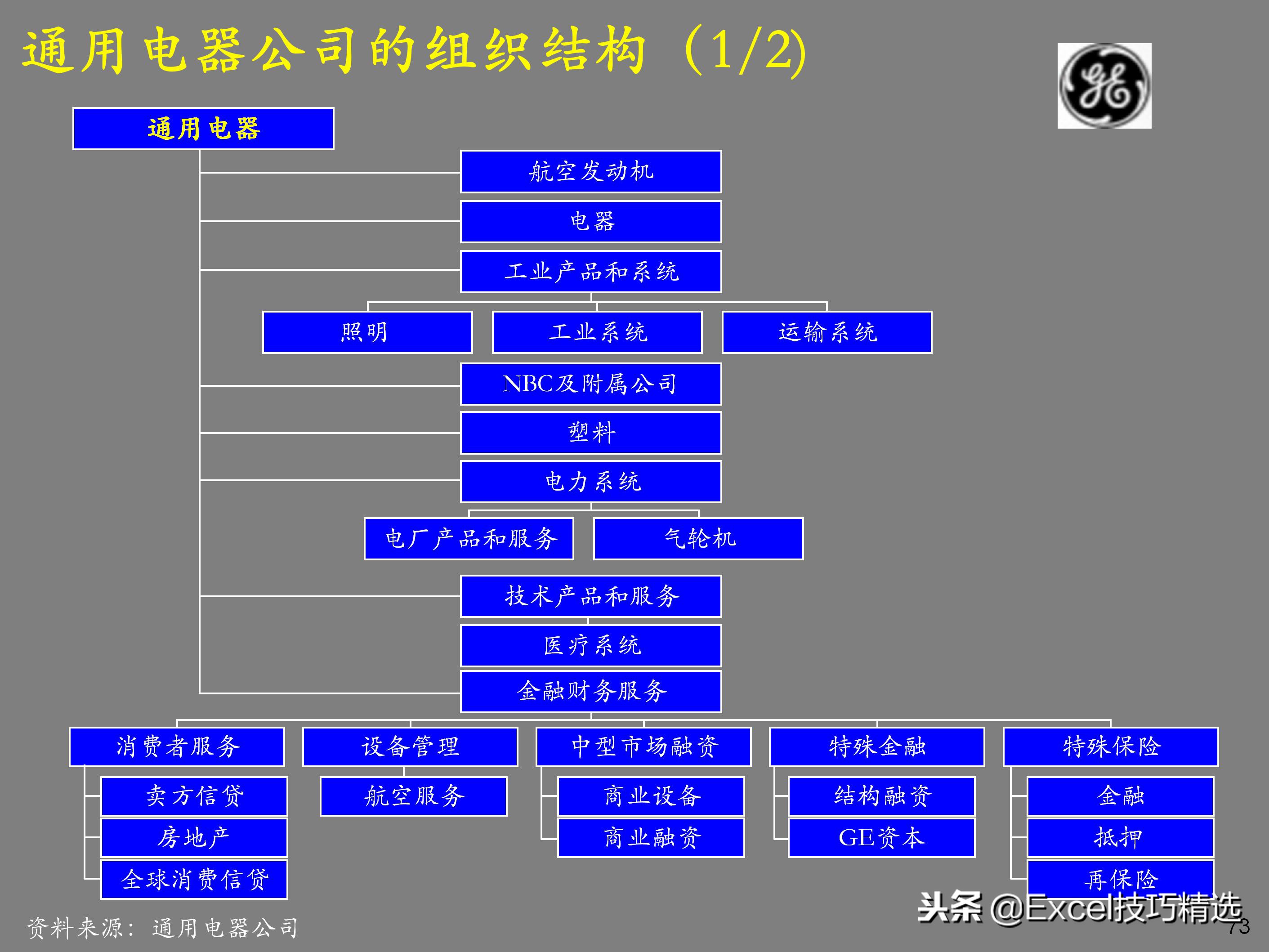 企业如何设计顶层战略,企业顶层结构设计案例