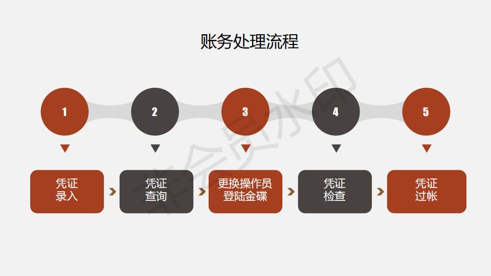 用友软件出纳记账操作流程,金蝶用友财务操作总结