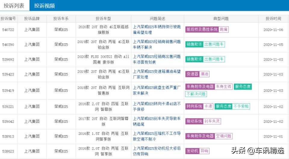 这车不推荐｜从当红炸子鸡到销量滑铁卢，荣威RX5质量堪忧