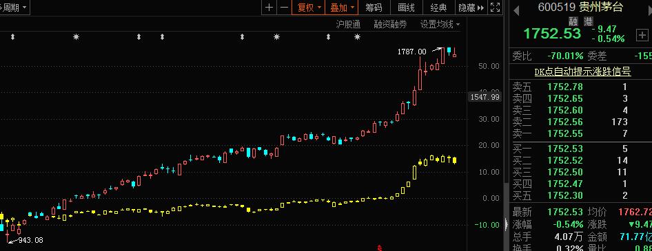 python爬虫股票数据,如何抓取股票数据