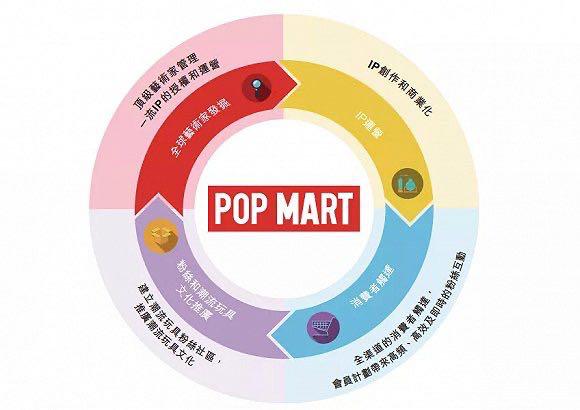 泡泡玛特市值缩水超1000亿港元,泡泡玛特计划香港上市