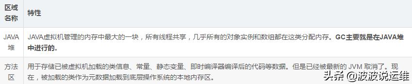 javagc解决方案,gc机制与jvm优化参数