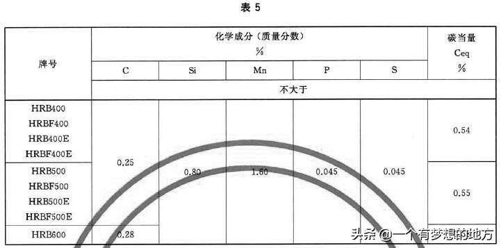钢筋混凝土热轧带肋钢筋最新规范,钢筋混凝土用钢第2部分最新规范