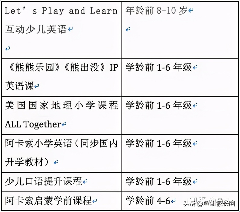 阿卡索少儿英语哪个套餐好,阿卡索少儿英语一对一试听课