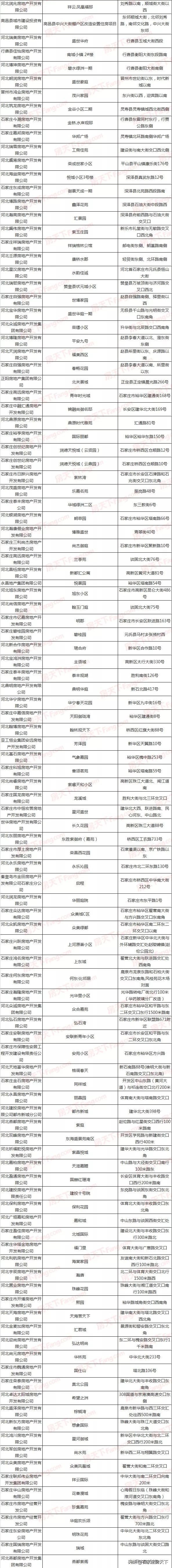 石家庄公积金贷款买房能贷多少,石家庄市住房公积金贷款买房流程