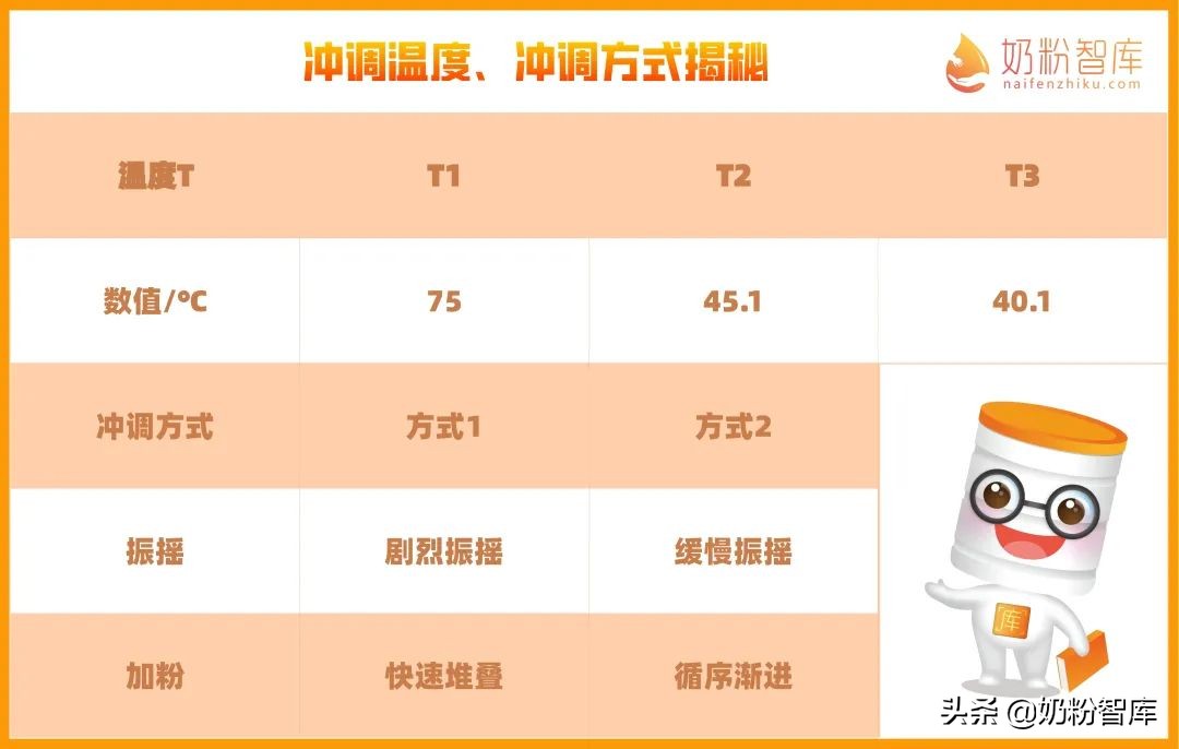 奶粉为什么挂壁很严重,奶粉挂壁是好还是不好