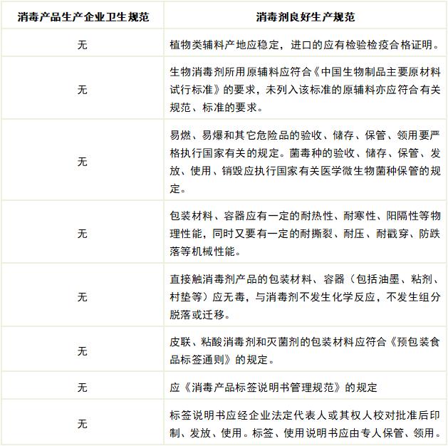 公告大解读|7项消毒产品国家标准发布