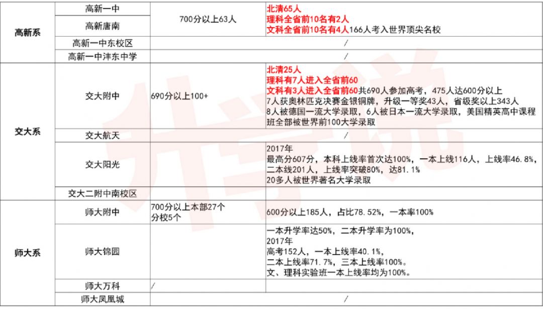 五大名校的录取分数,五大名校升学率