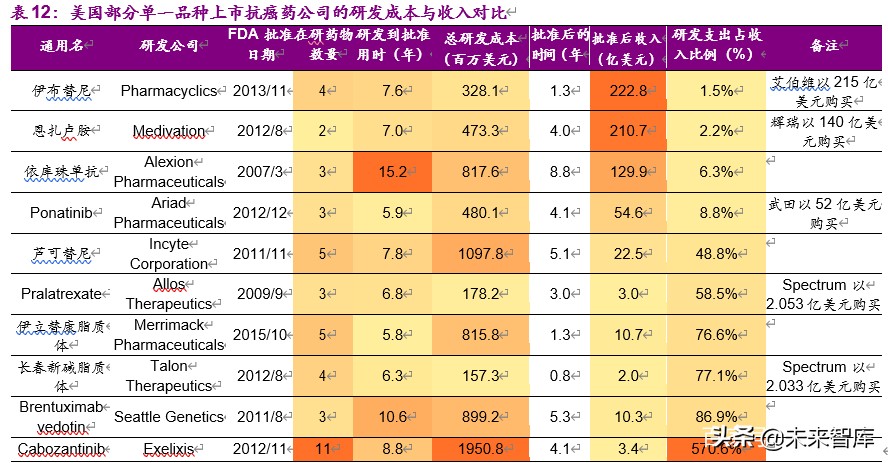 干货一文看懂创新药市场,创新药的深度报告
