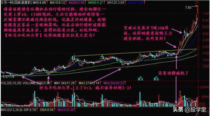 买入形态k线,k线图17种买入形态图