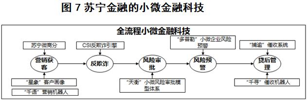 产业链金融最新模式,产业链金融最核心组成部分