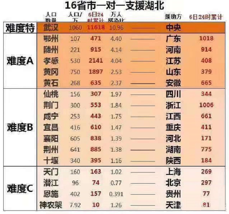 孝感市各县市人口与gdp,孝感各县市人口数量排名