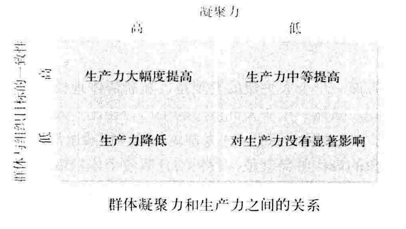 从零开始读懂管理学,管理学怎么讲