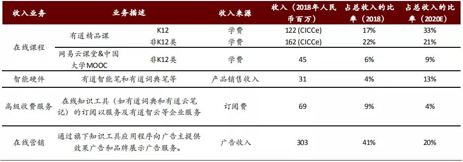 网易有道在线教育新品,网易有道在线教育官网