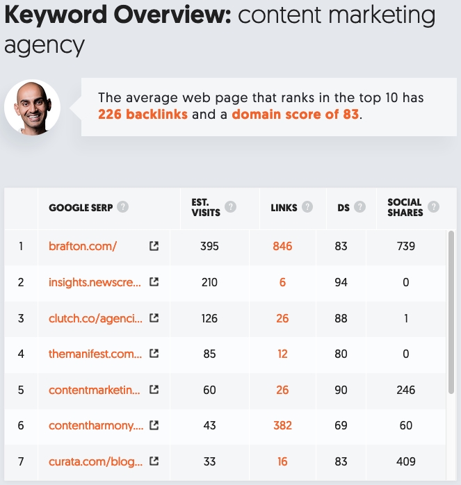 服装外贸独立站怎么做seo,独立站seo优化关键词方法