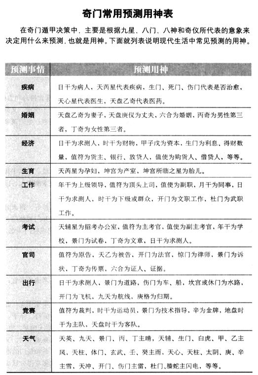 奇门遁甲婚姻占断乙丙同宫,奇门遁甲解盘占断