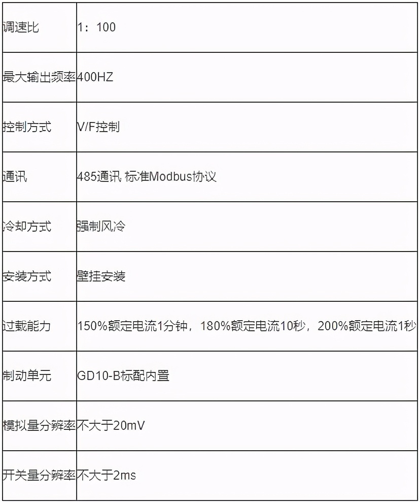 变频调整技术,变频技术视频教程