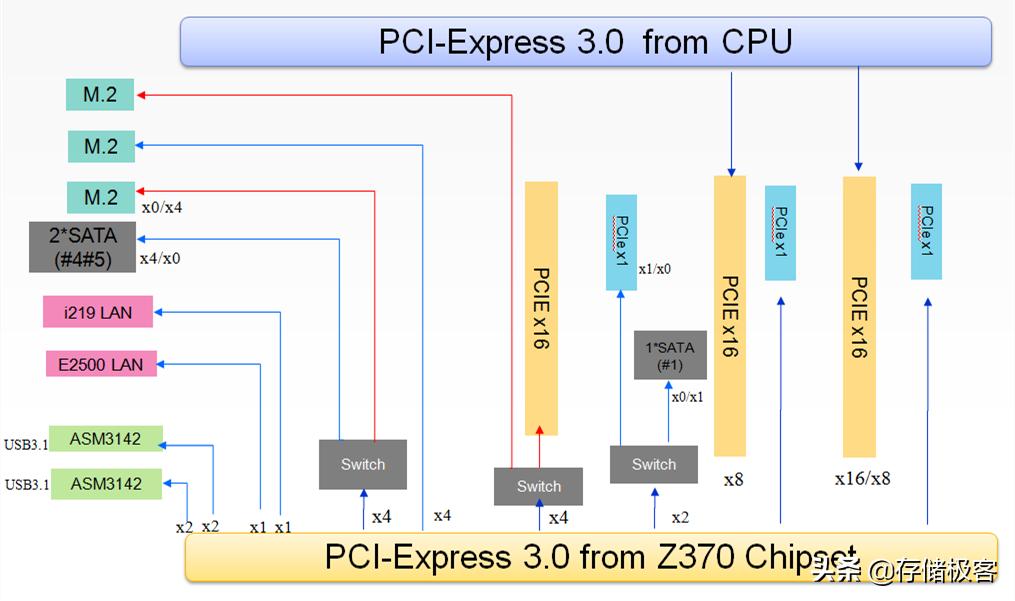 nvme固态硬盘安装完怎么设置,nvme固态硬盘装在哪个口