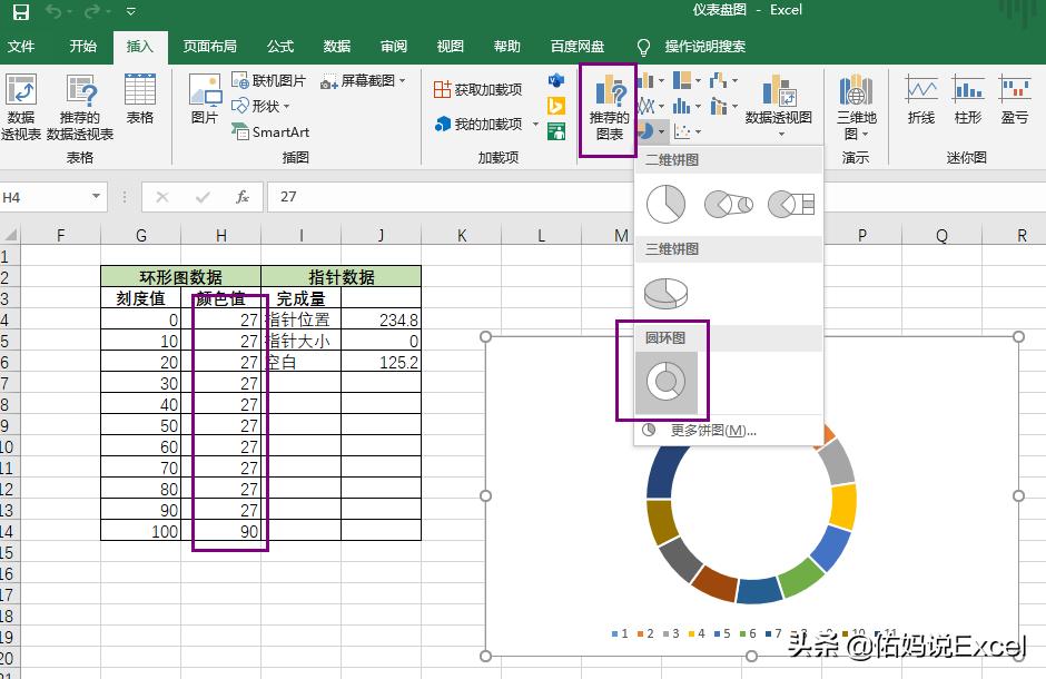 五分钟教你看懂仪表盘图标,三分钟带你了解led显示屏