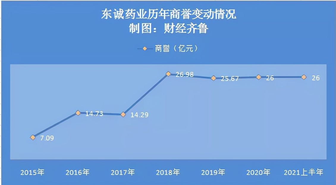 东诚药业核药中心,东诚药业核心产品深度分析