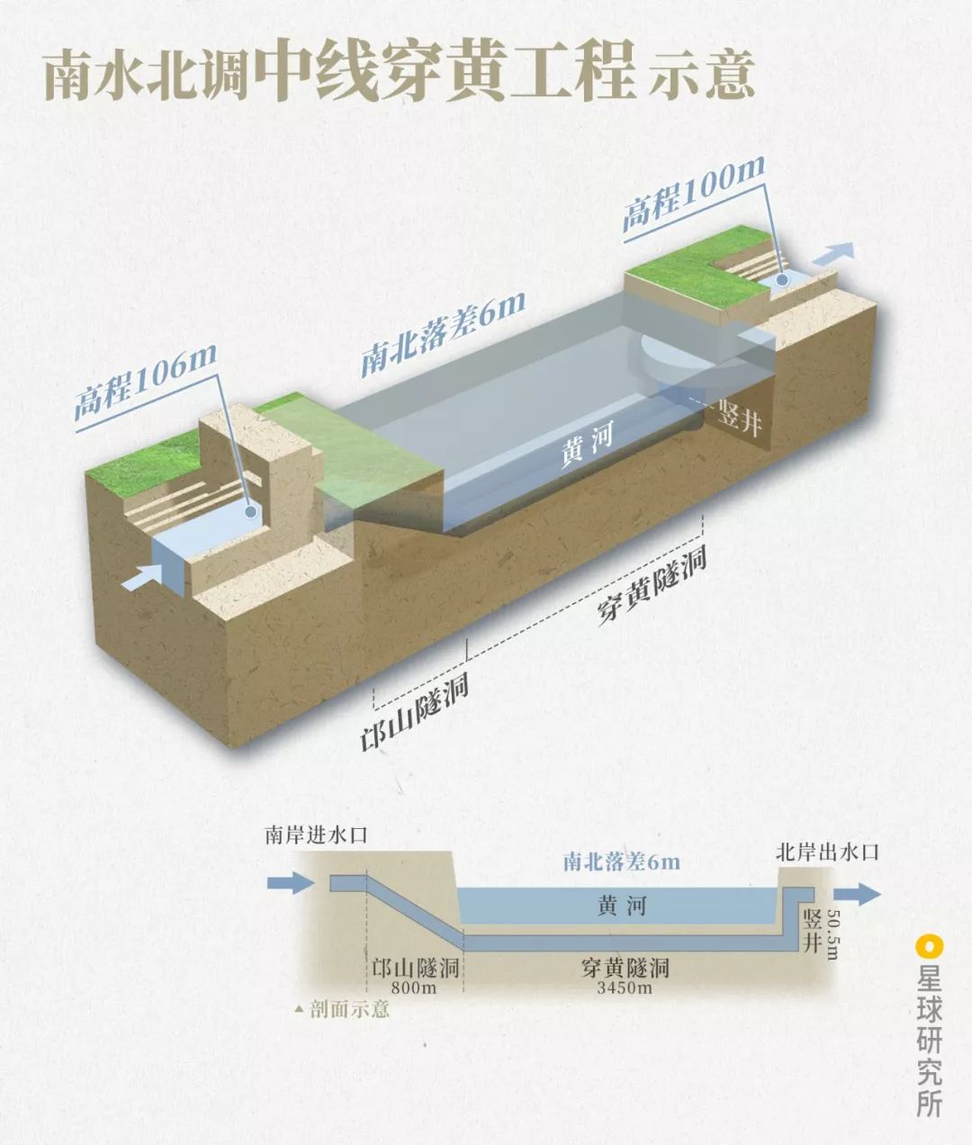 南水北调有哪些困难视频,南水北调艰难之处