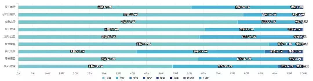 2019母婴类目,母婴行业2019新品
