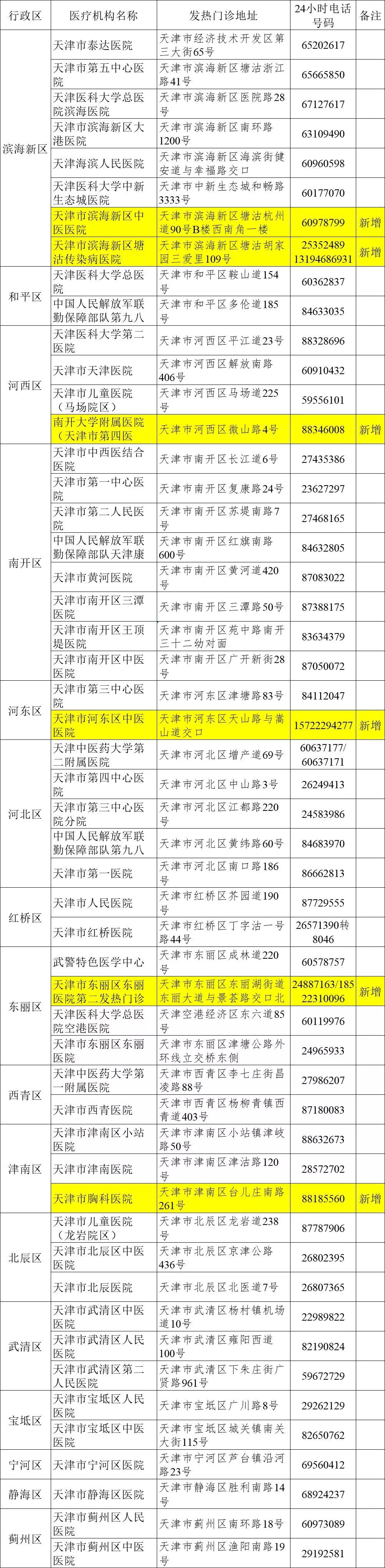 天津生活物价水平,天津生活最低一个月多少钱