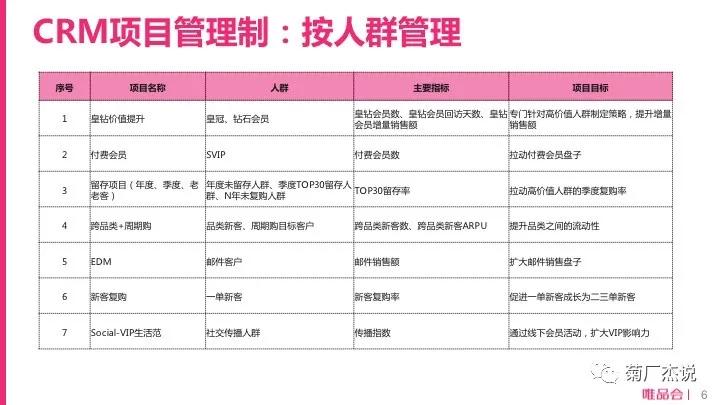 电商crm运营培训,电商crm系统和会员体系