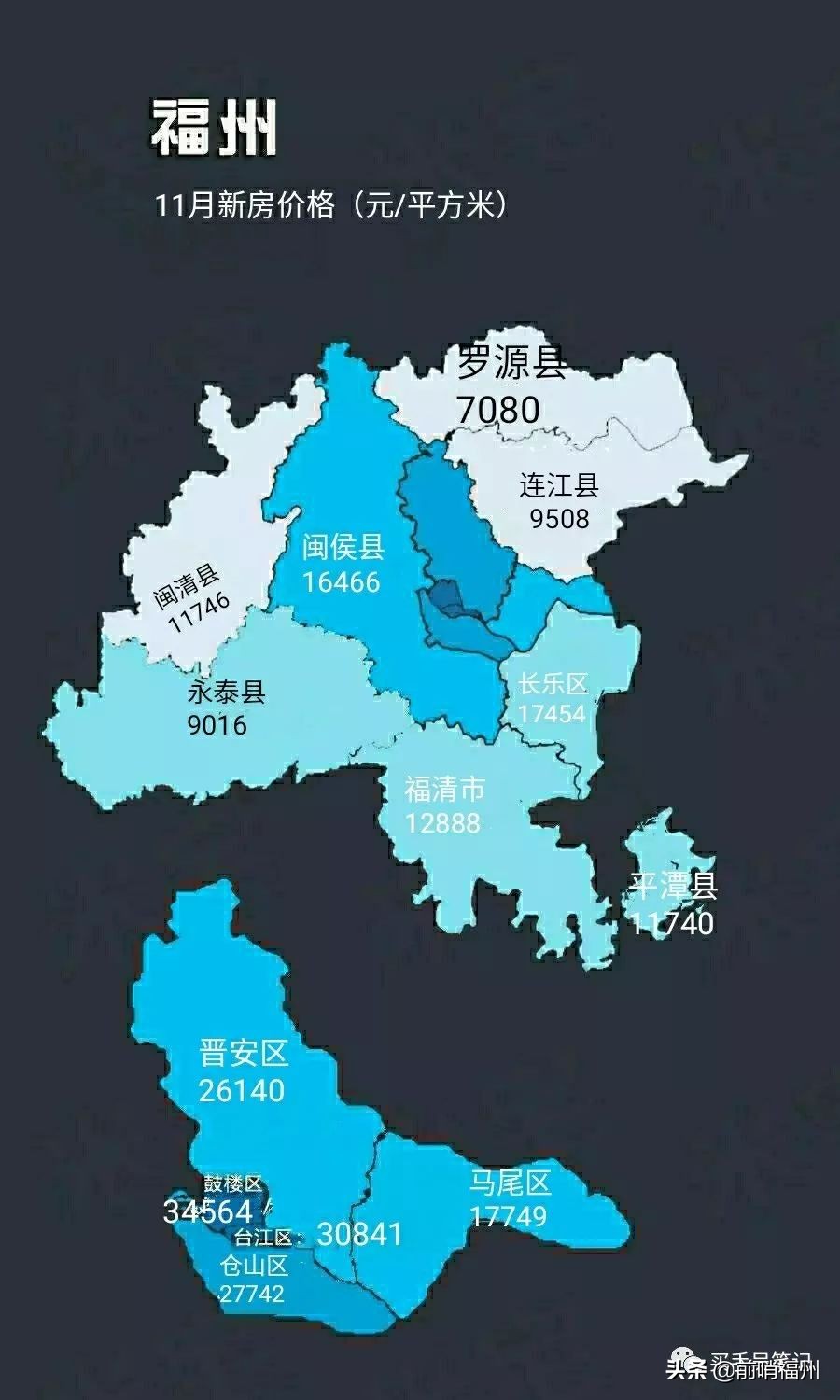 新政策后福州房价走势,福州的房价未来几年是降还是涨