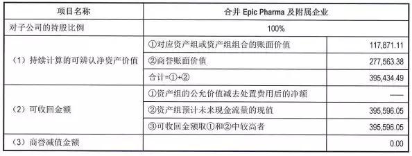人福医药商誉减值的影响因素,2022人福医药未来估值分析