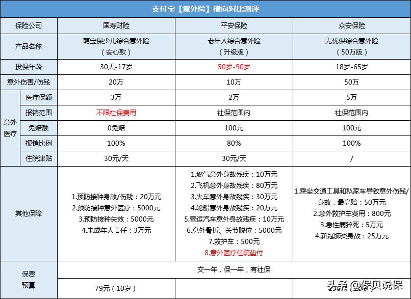 支付宝保险和平安保险哪个值得买,支付宝首月一分钱保额600万的保险